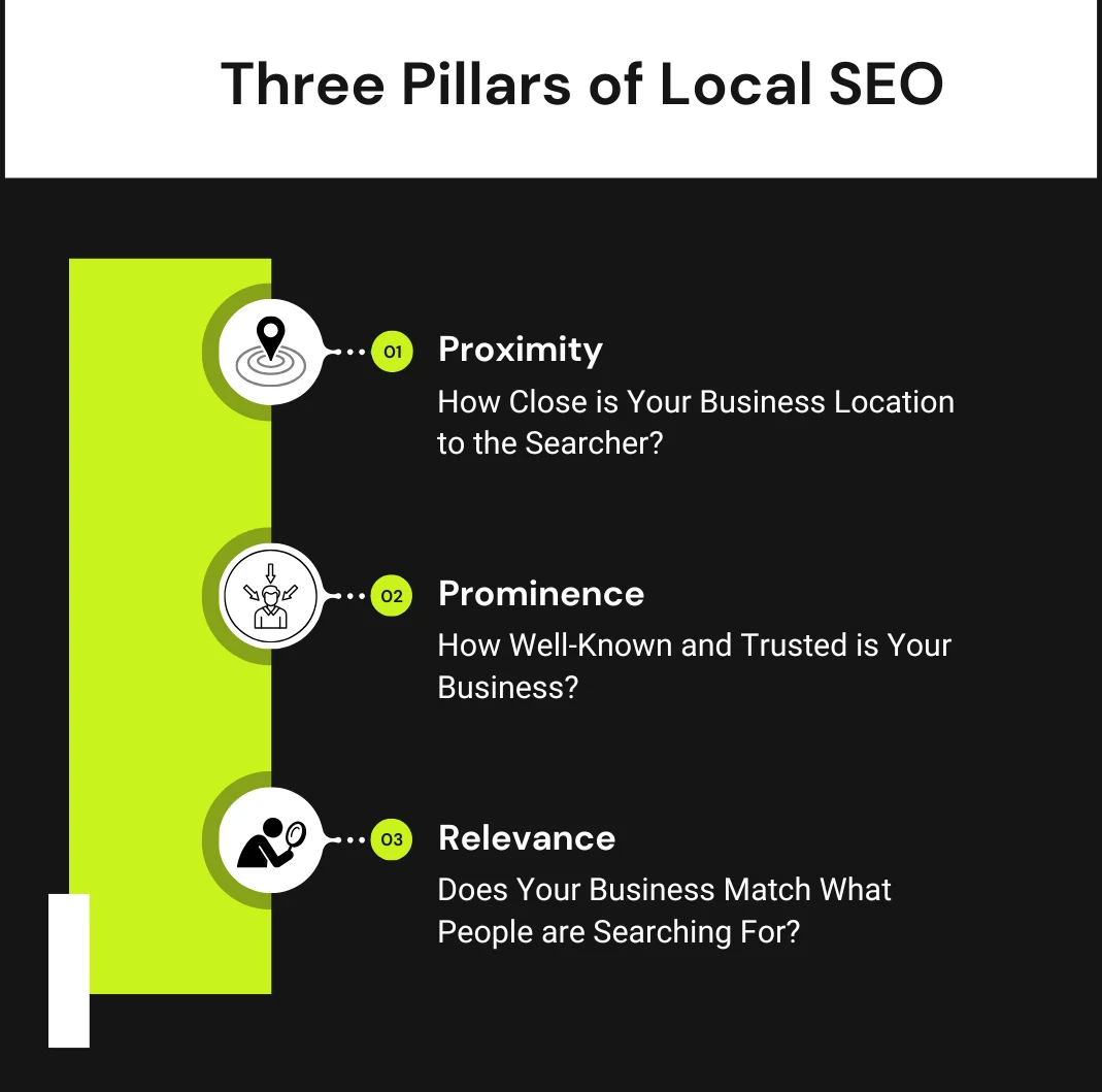 three pillars of local seo