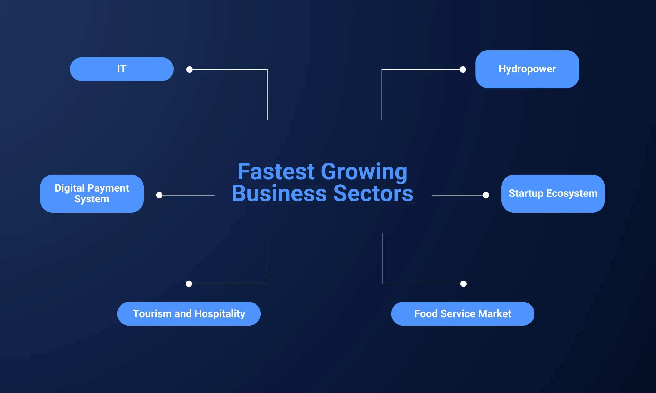 fastest growing businesses
