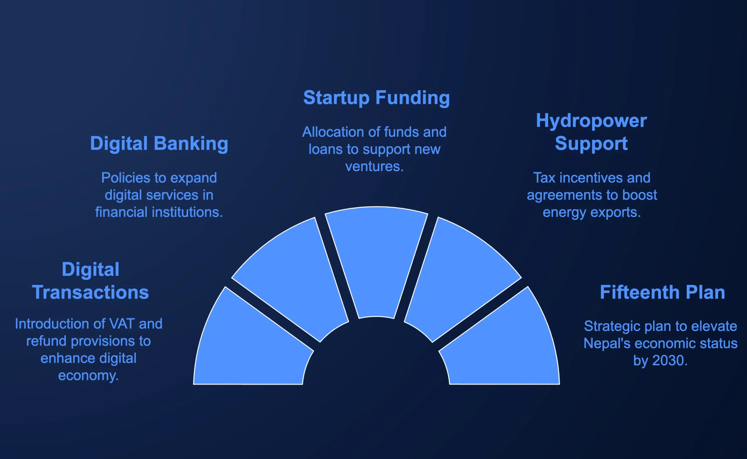 government initiatives