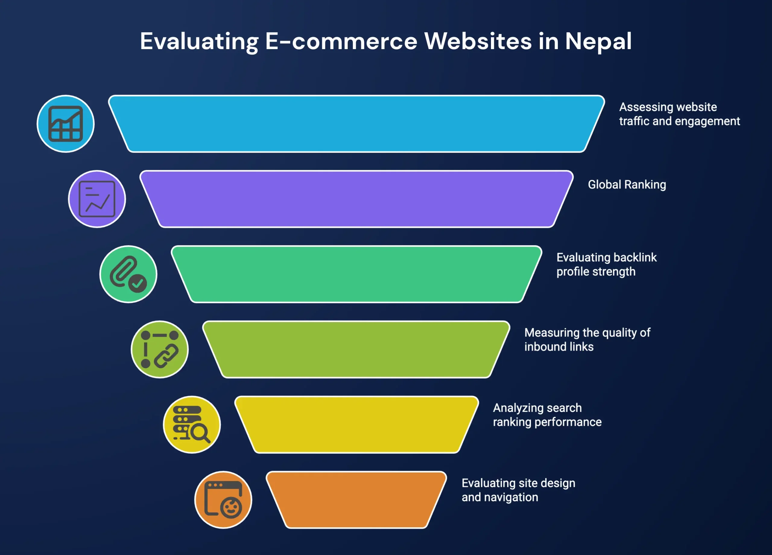 Evaluating ecommerce websites in Nepal