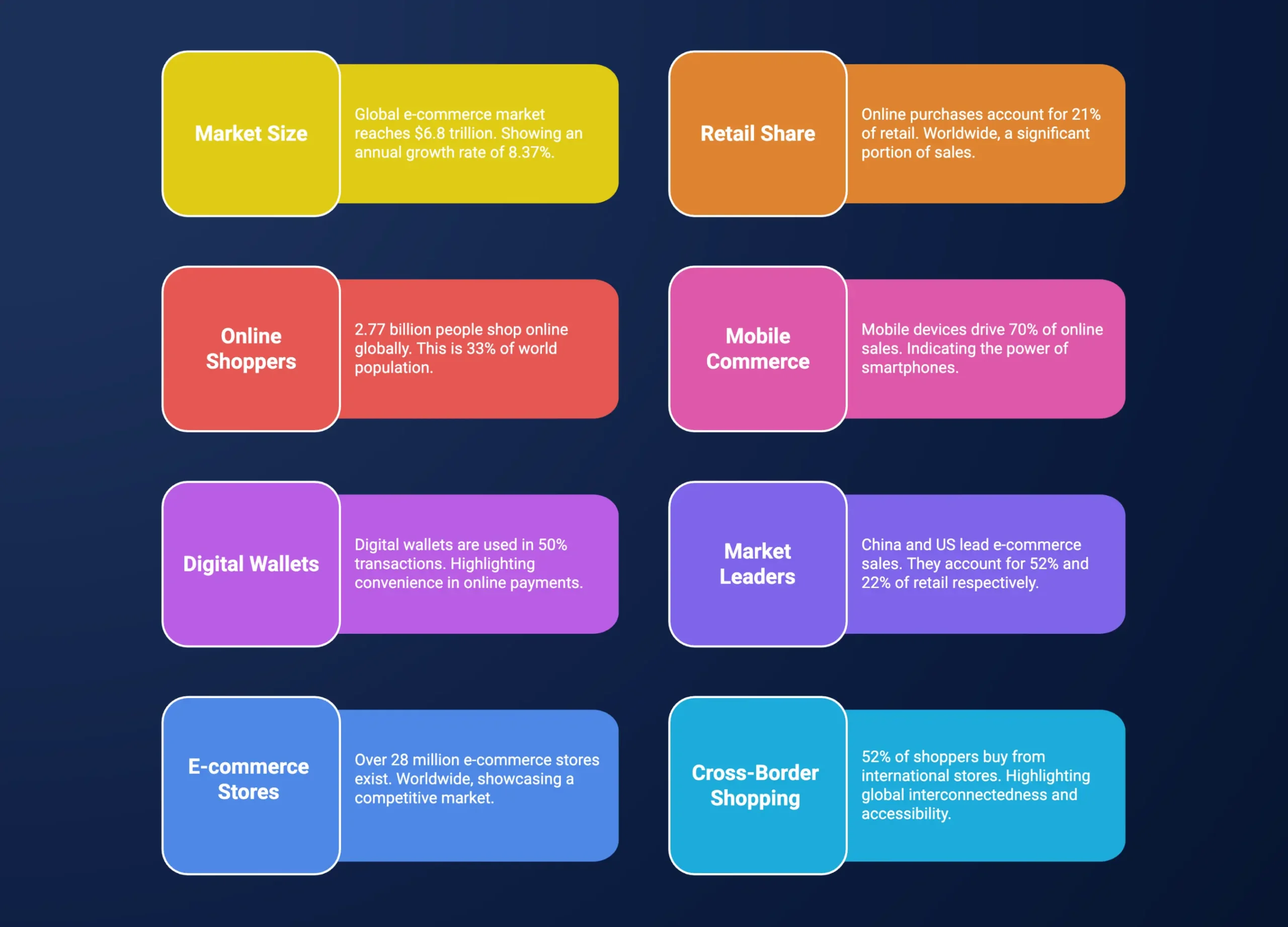 global ecommerce market