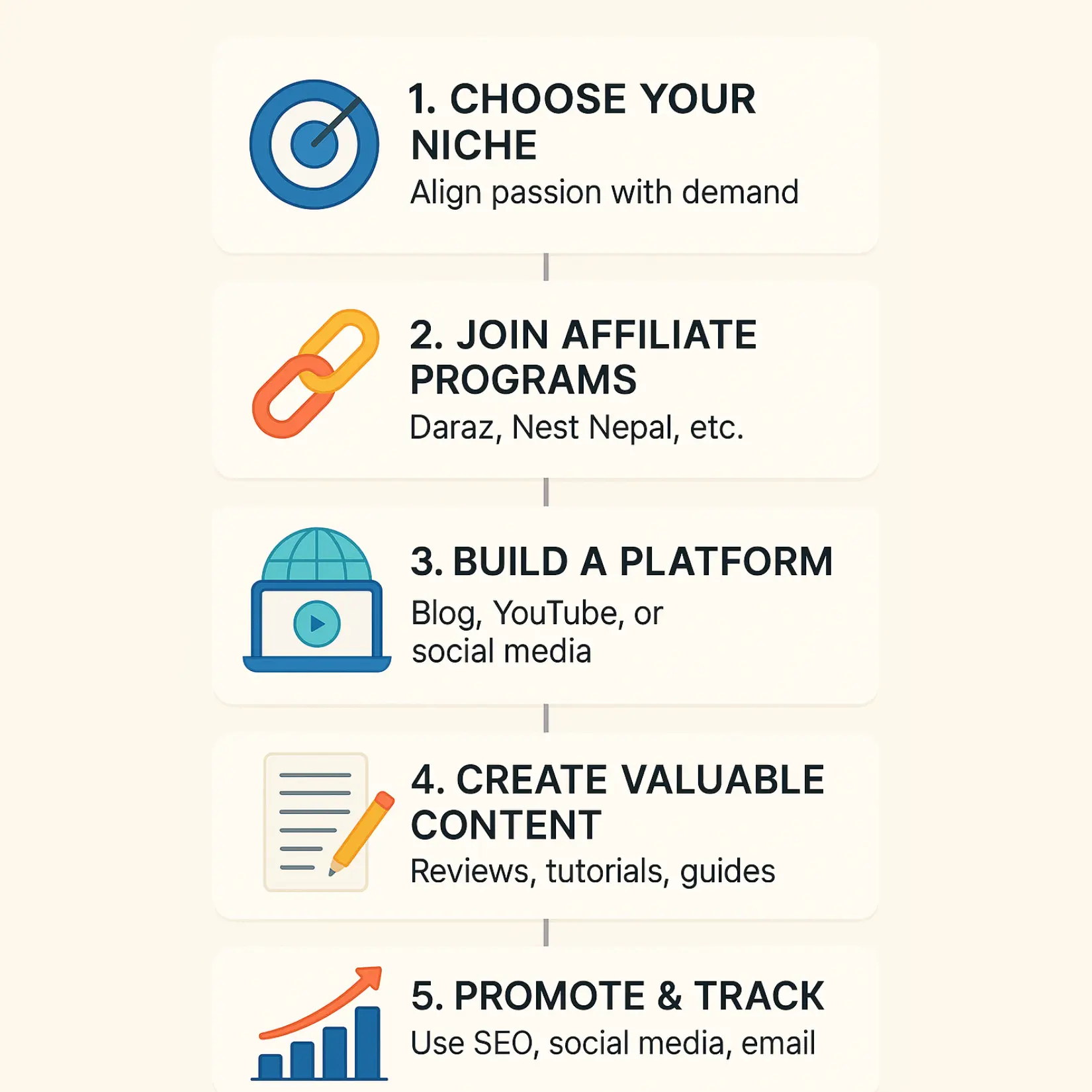 how to start affiliate marketing